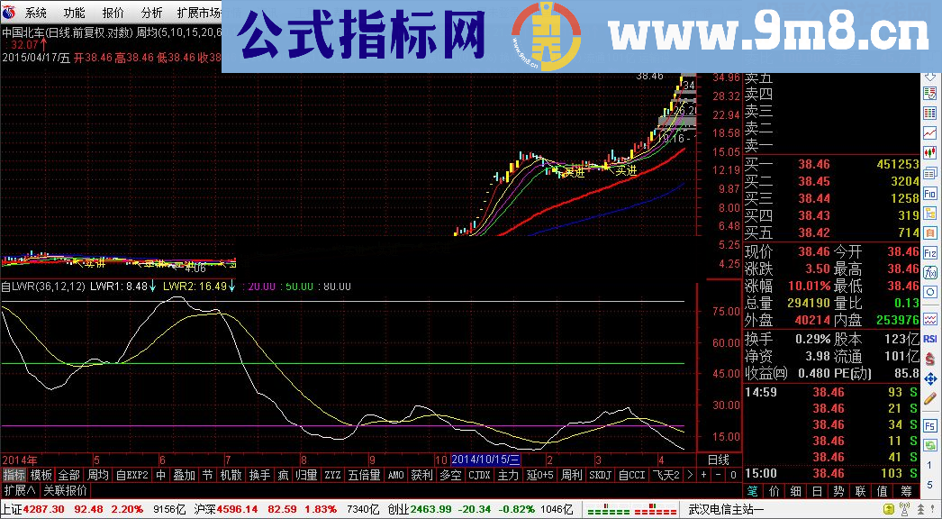 自用LWR指标公式真正的看长做短的指标！