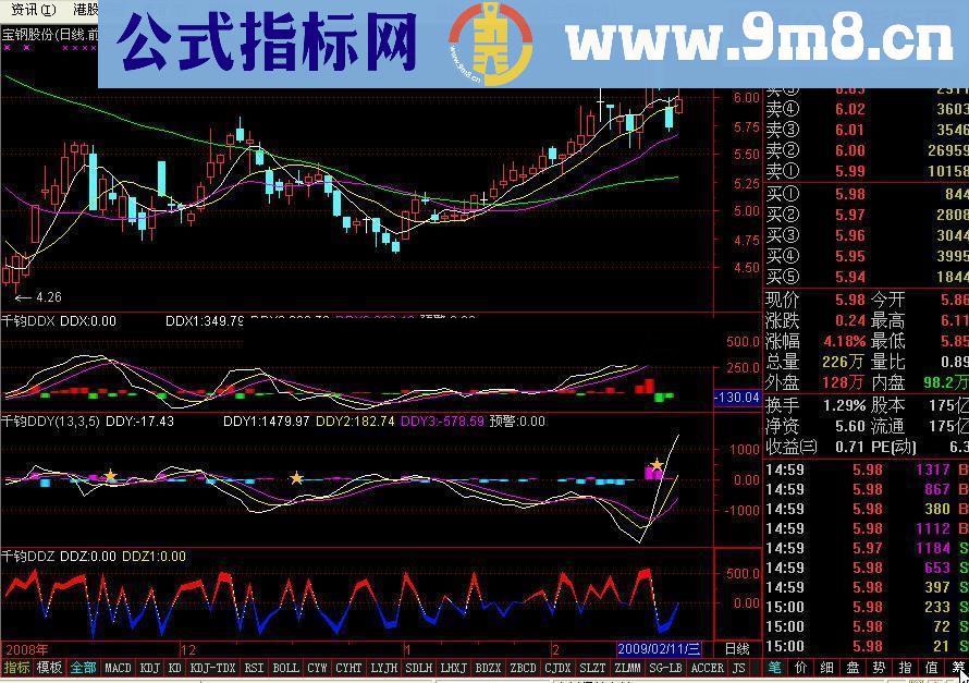 通达信千钧DDE系统版公式 提供源码