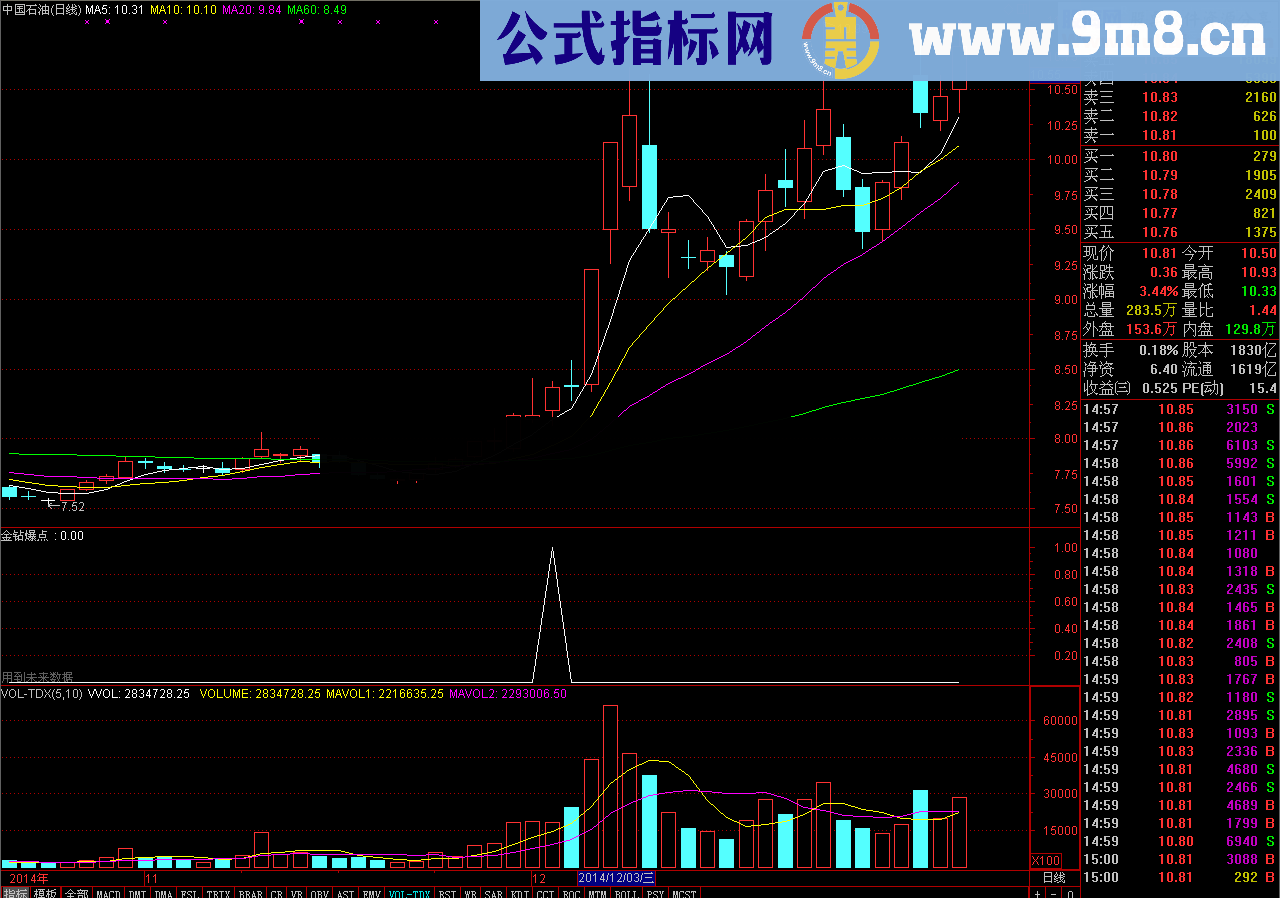 金钻爆点选股幅图公式 喜欢抄底的朋友过来