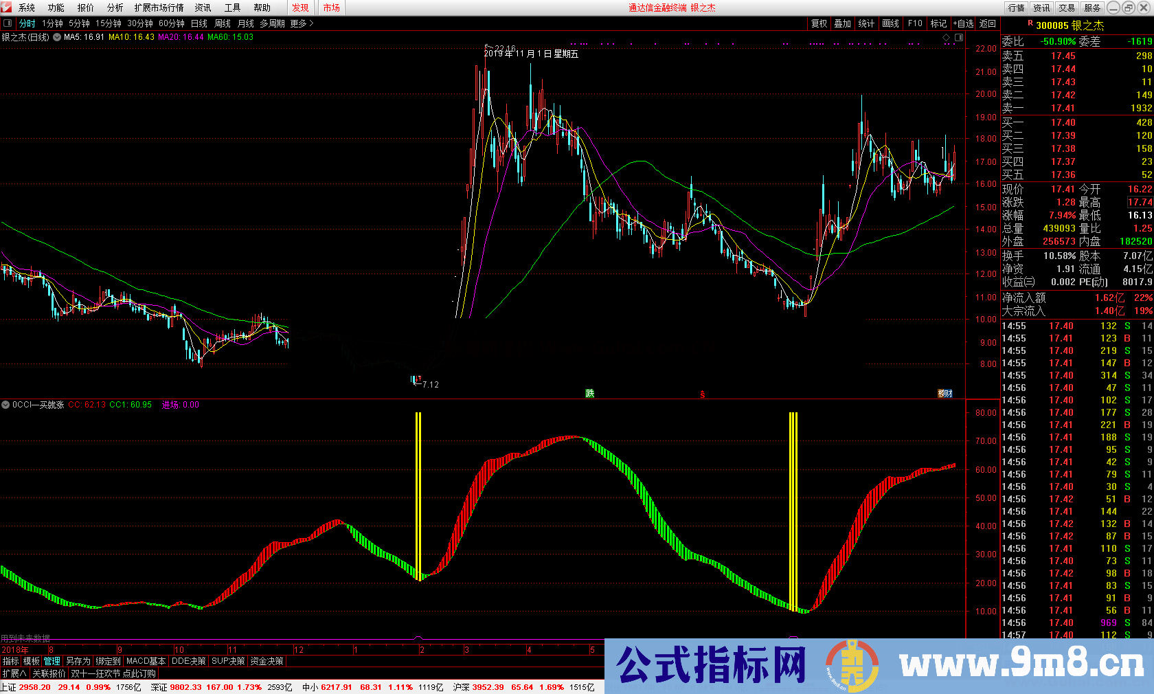 通达信一买就涨CCI趋势 买点副图公式 源码