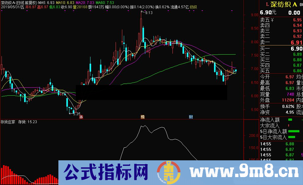 通达信存货庄家副图指标源码