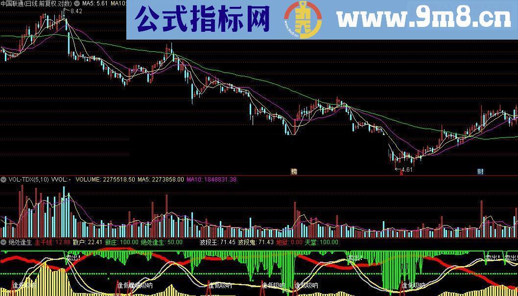 通达信绝处逢生源码附图