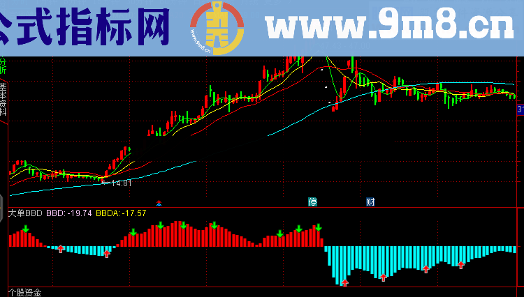 通达信大单BBD指标公式