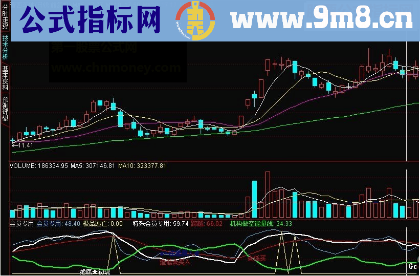 通达信极品逃亡副图无未来指标详解 