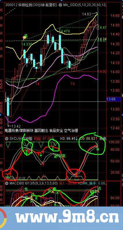 通达信SKDJ顶底副图 源码 贴图