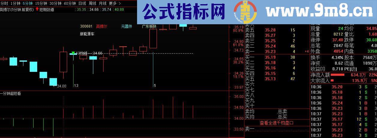 通达信一分钟超短看盘源码副图