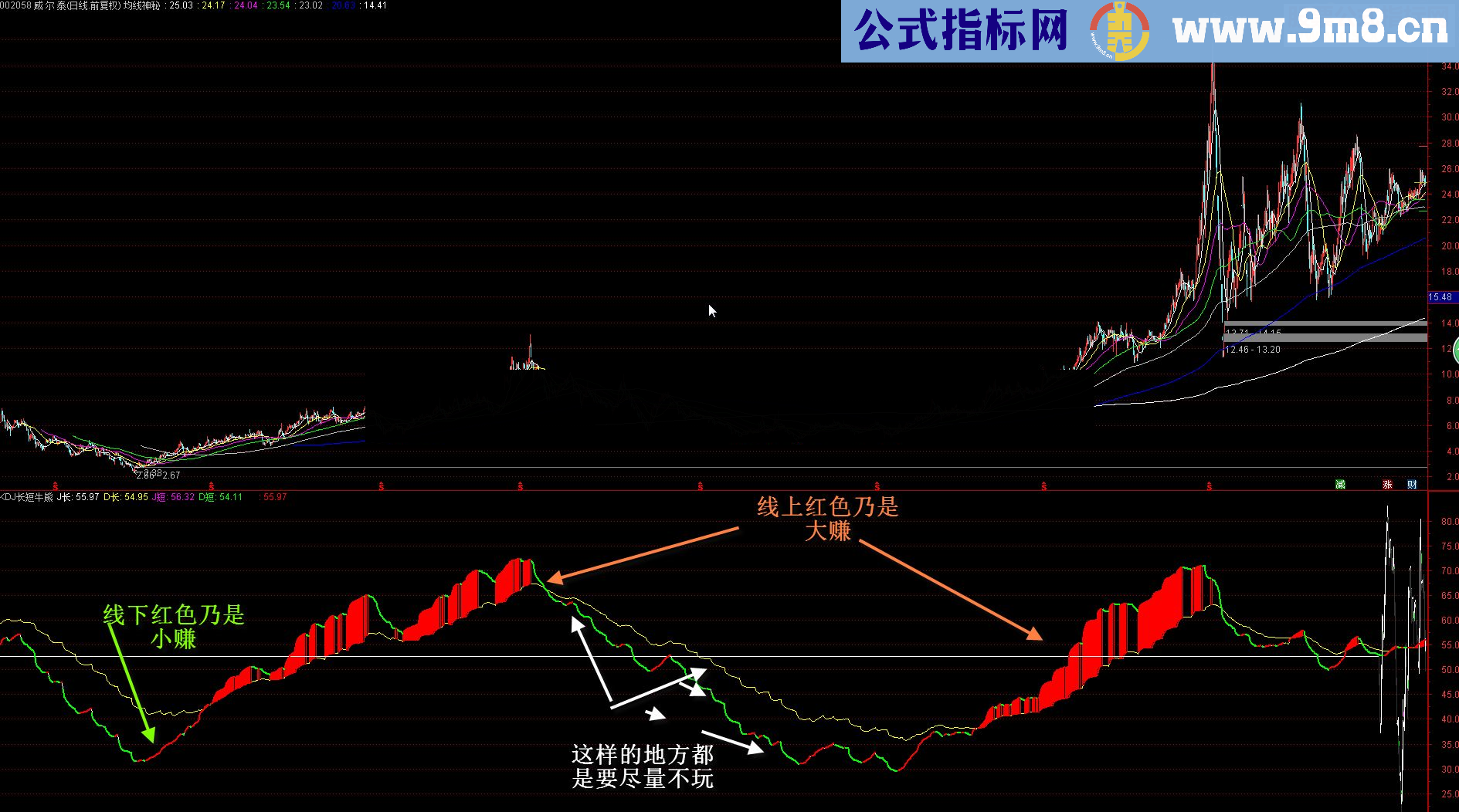 通达信kdj长短牛熊源码贴图中秋礼物】