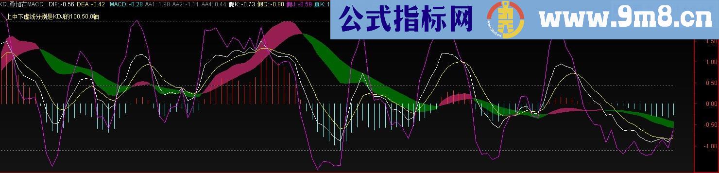 KDJ叠加在MACD上面副图指标 