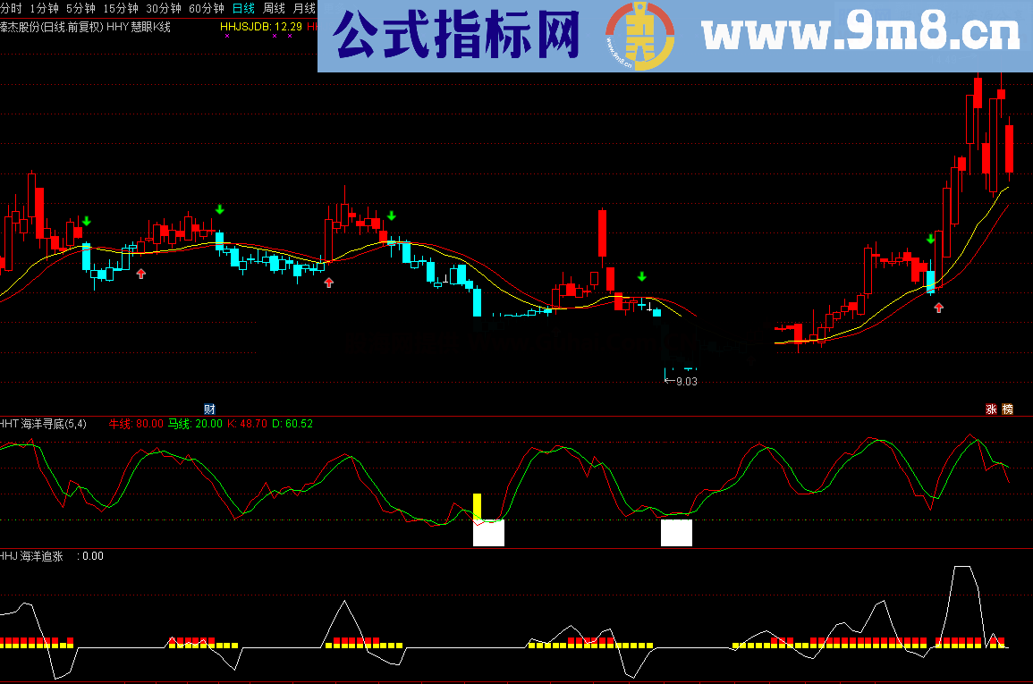 慧眼K线（指标 主附图及其它 通达信 贴图）