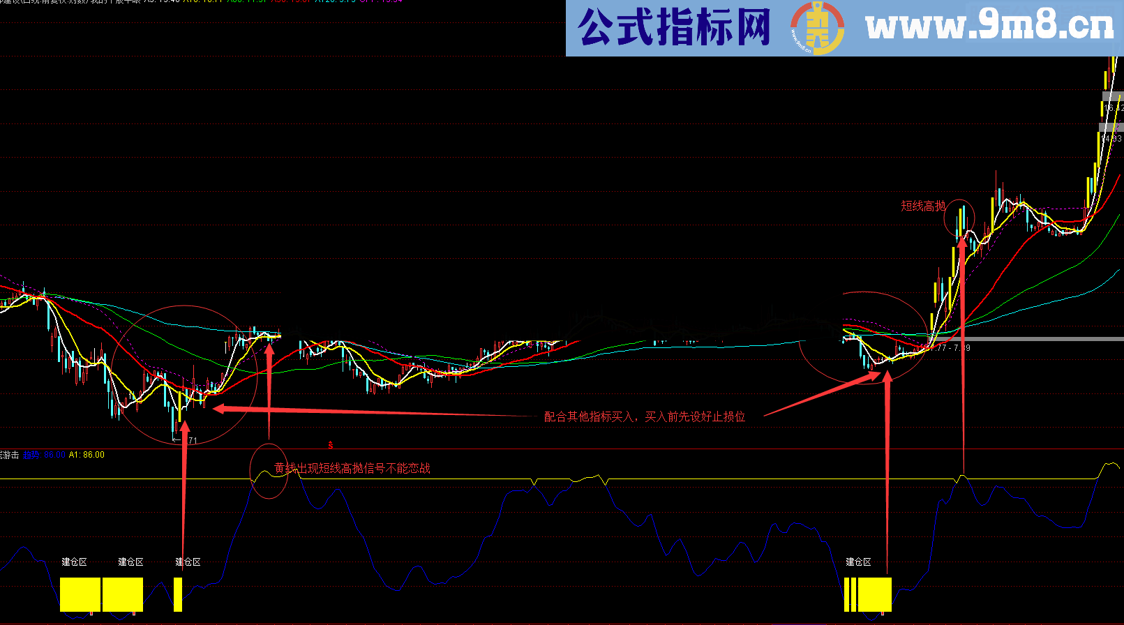 通达信短线游击（源码副图贴图）无未来