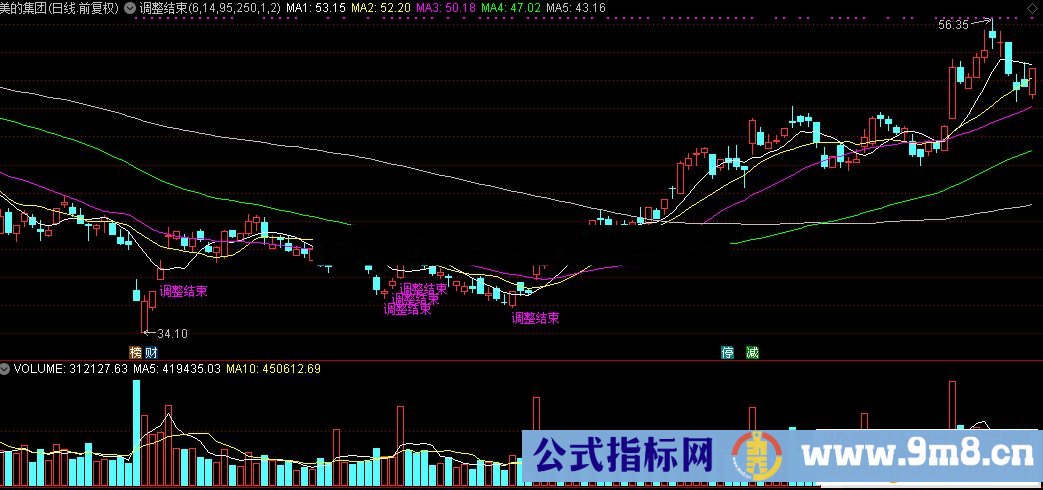 通达信调整结束主图及选股公式