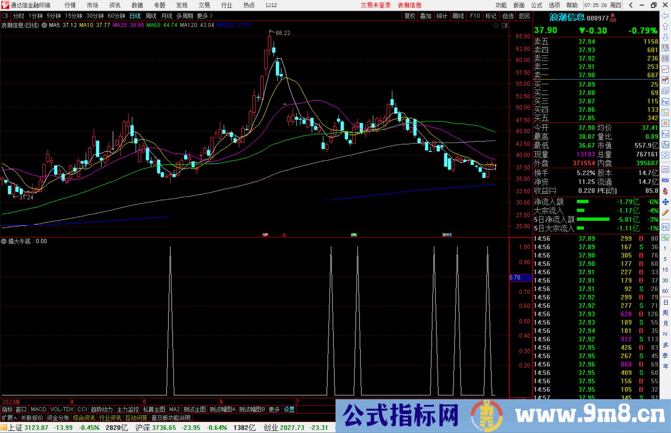 通达信擒大牛底公式副图源码