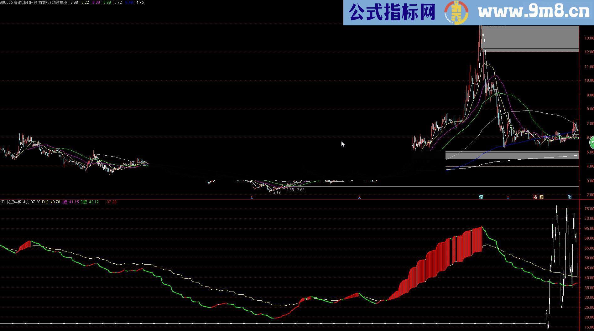 通达信kdj长短牛熊源码贴图中秋礼物】