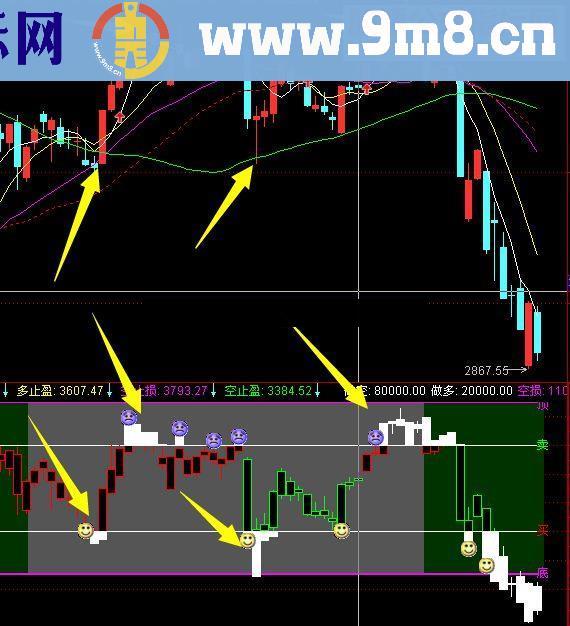 通达信冠军一号指标公式