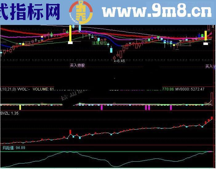 仿钱龙的免费主力持仓线，比收费的更准确，更直观【通达信】