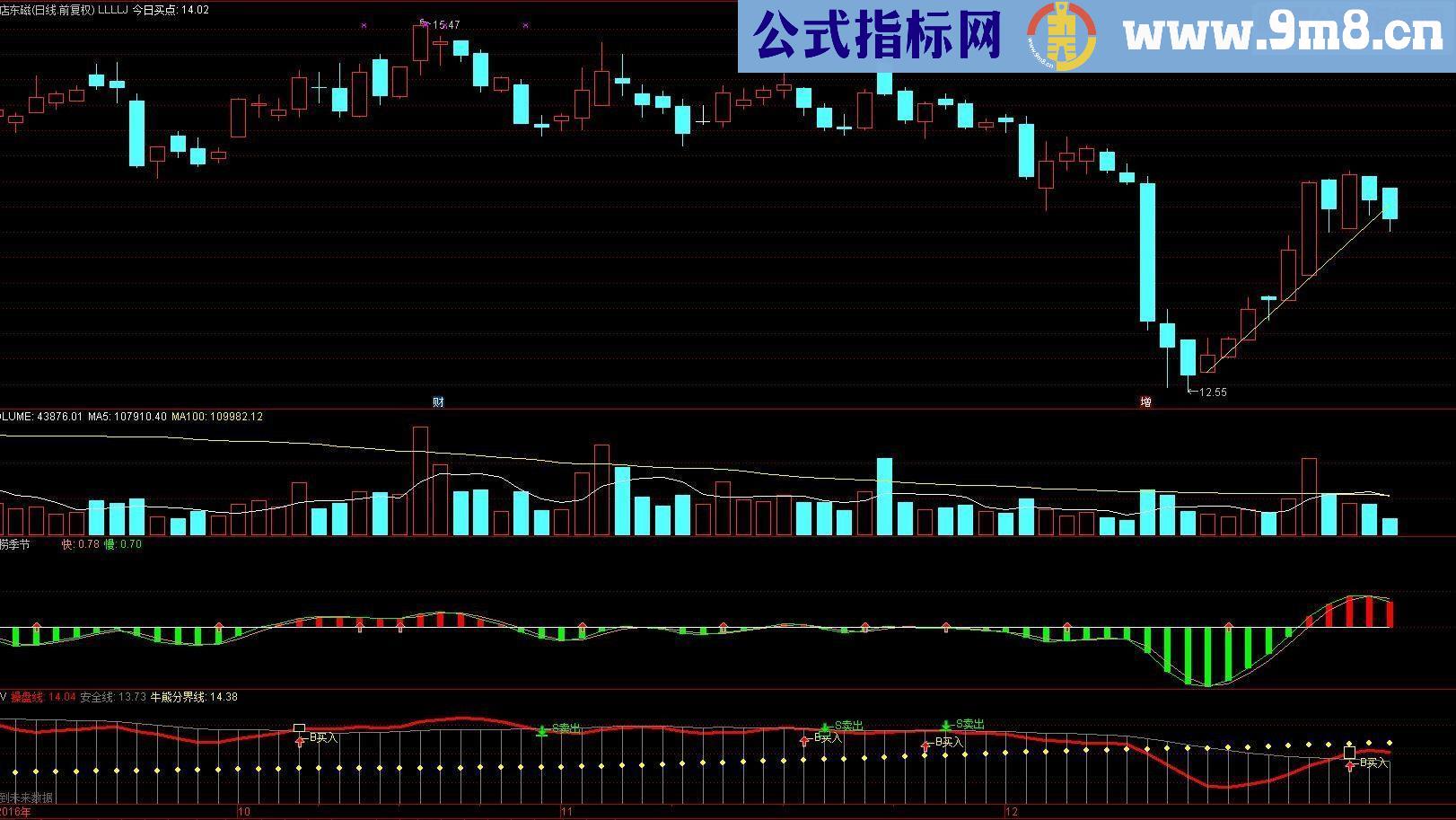 通达信高胜算指标副图贴图无未来