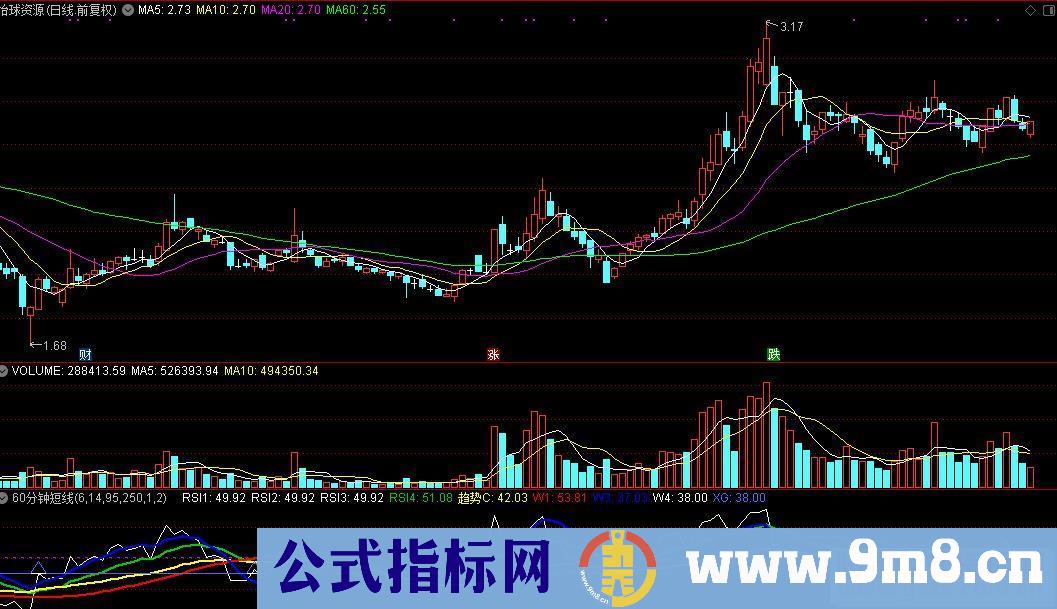 通达信60分钟短线副图指标