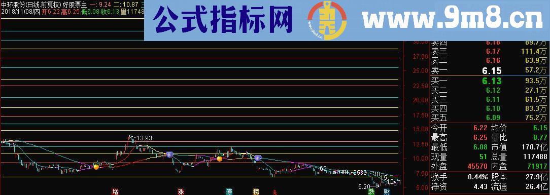 通达信大市行情解码主图指标源码