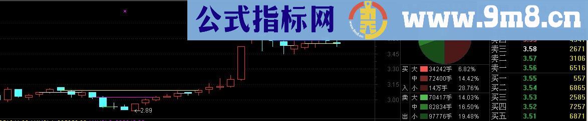 相同价位开 收 最高 最低连线主图公式