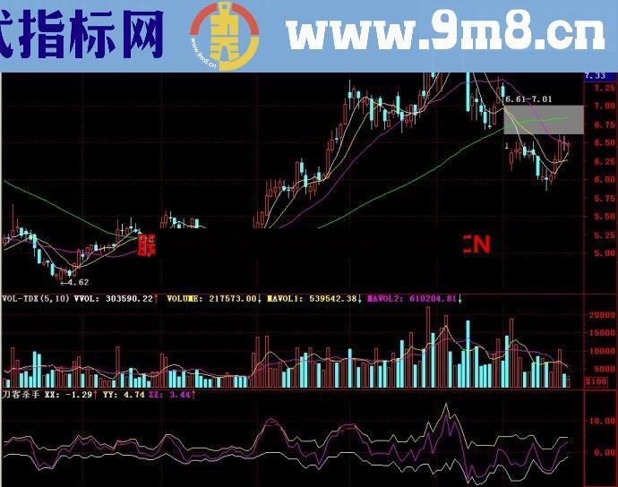 通达信刀客杀手副图指标