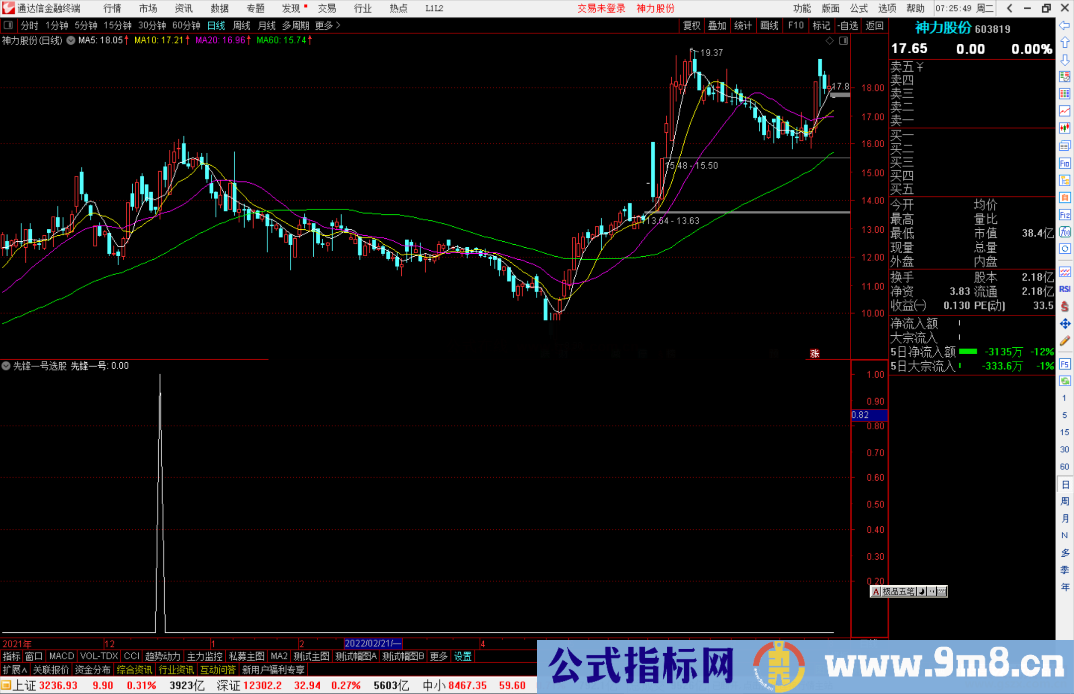 通达信先锋一号选股指标公式源码副图