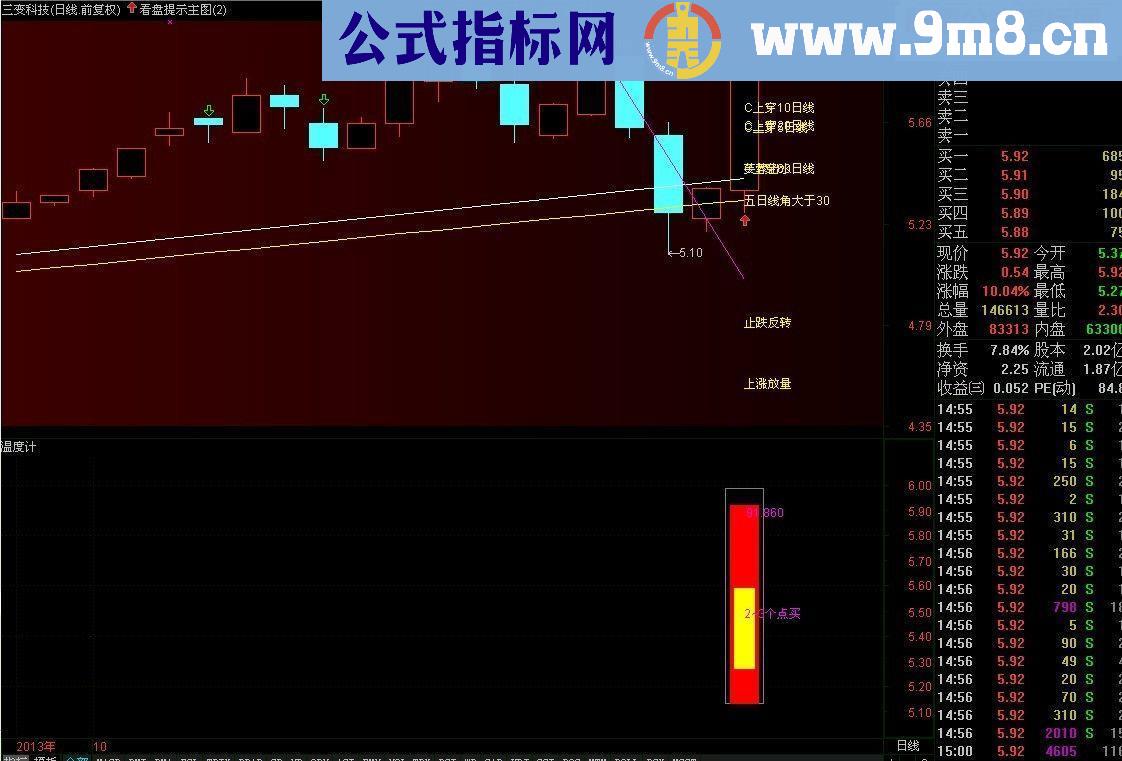 黄字提示越多，涨停的希望越大《看盘提示主图》+温度计