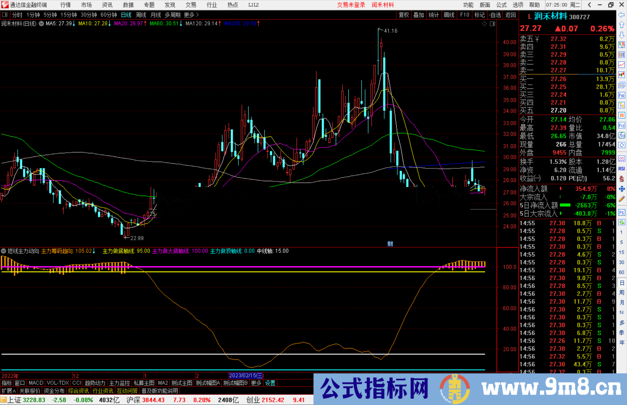 通达信短线主力动向指标公式源码副图