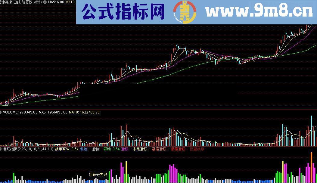 通达信活跃指标公式源码附图