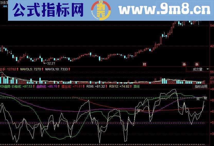 同花顺RSI趋势 买入参考副图源码