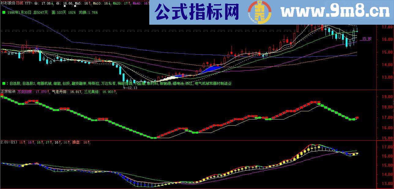 通达信正宗秘诀（副图大智慧通用贴图）