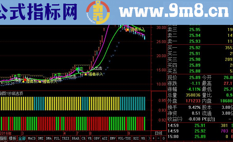 通达信强者出击（指标主图贴图）不含未来函数值得下载