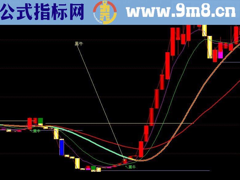 黑牛主图和选股公式 源码