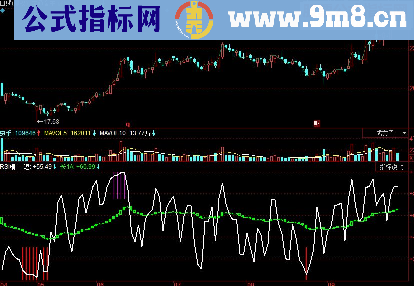 同花顺RSI精品副图源码