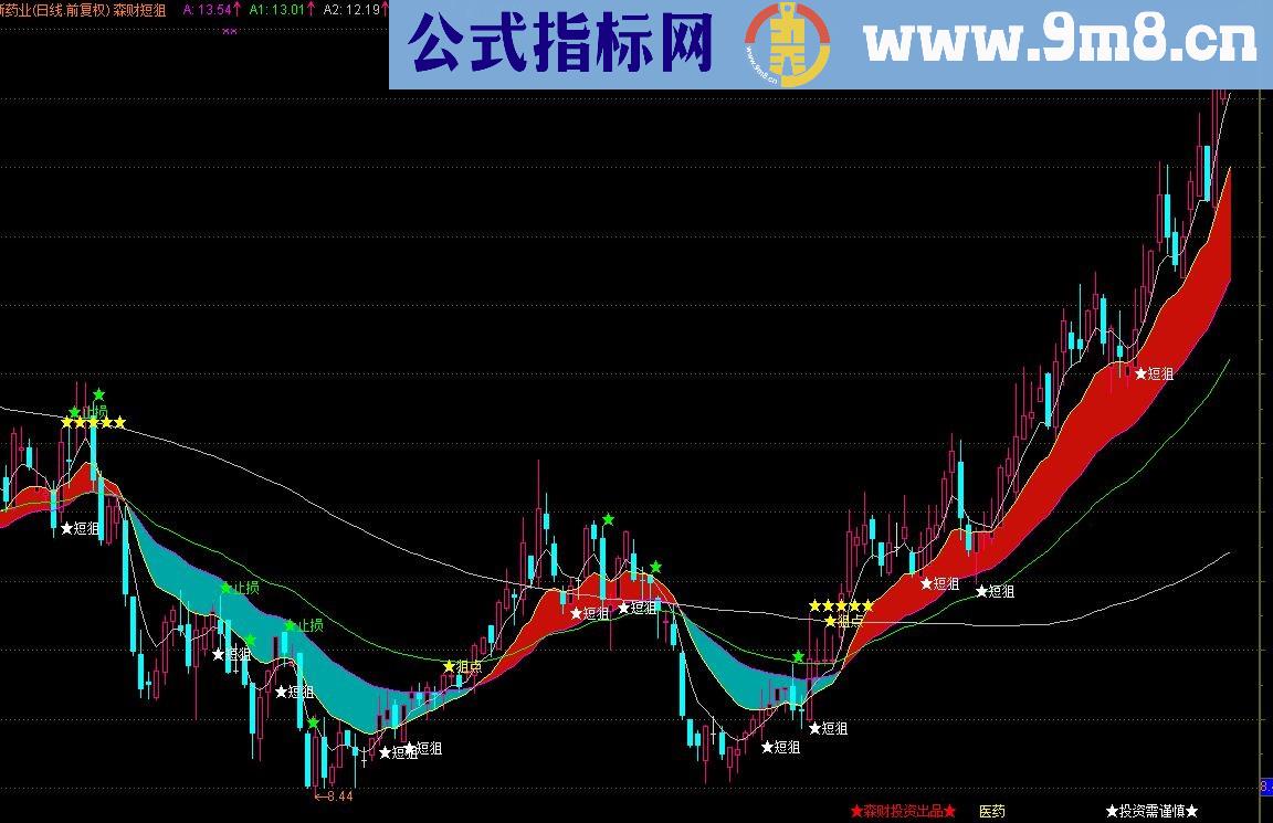 通达信森财短狙指标自编主图公式