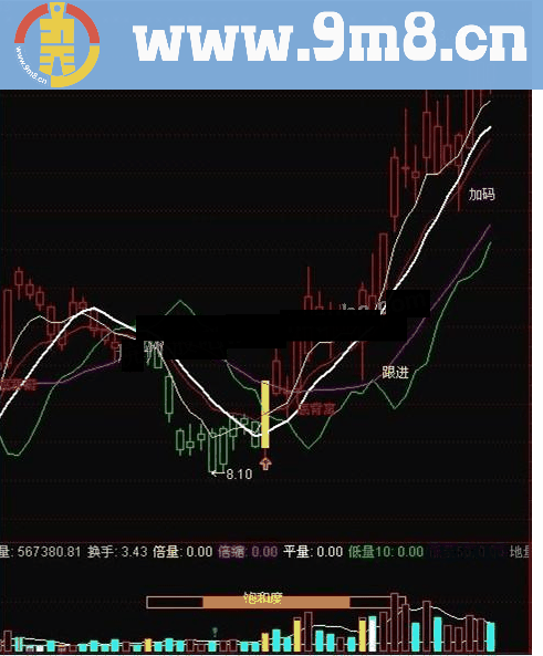 通达信黑马现形源码副图