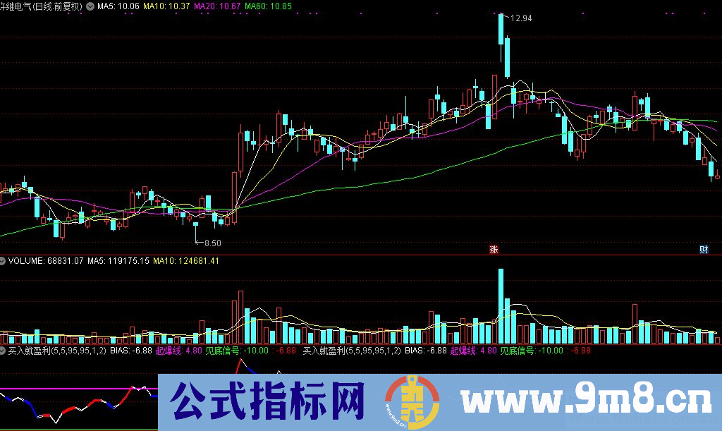 通达信买入就盈利及选股指标公式