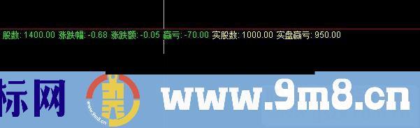 通达信小散之千股赢亏提前知指标副图贴图