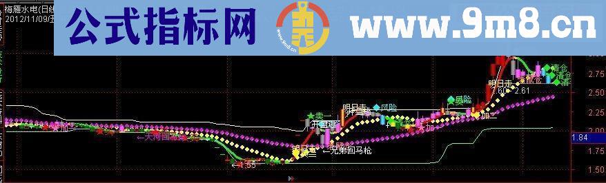 【通达信】兄弟操盘(五日乖离率、动力线、牛熊线、生命线)(主图)