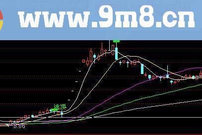 主力看盘！主图波段提示，助你成为波段高手，准就是硬道理