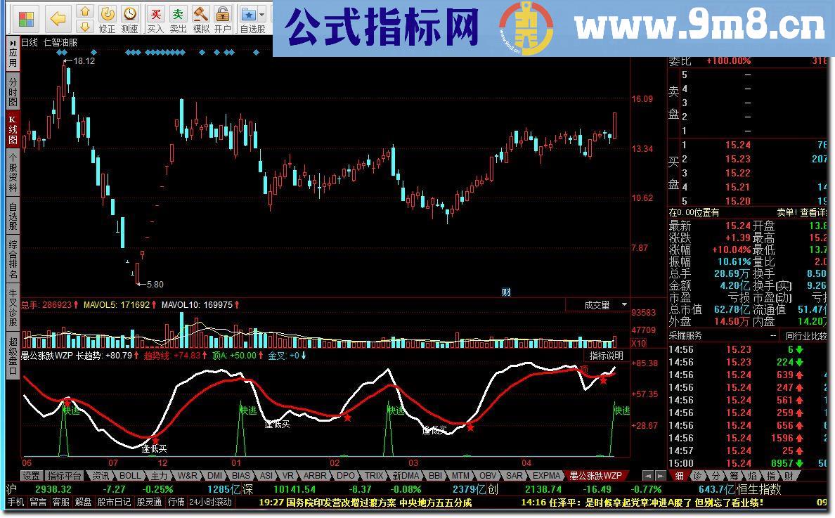 同花顺愚公涨跌WZP源码