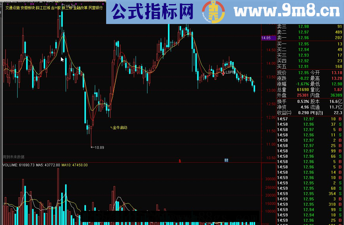 通达信非常精准的主图 金牛启动 源码