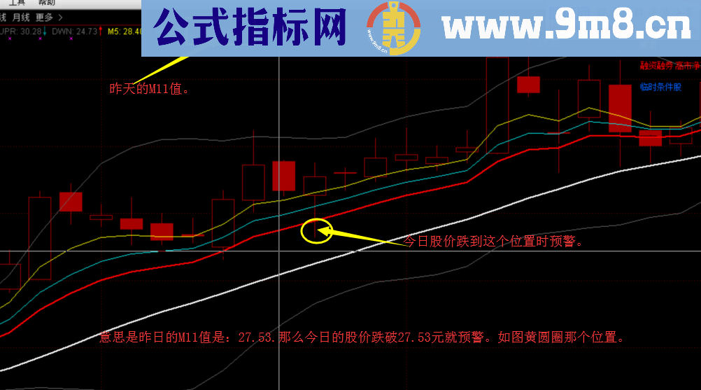 轨道趋势主图公式 附选股公式 源码