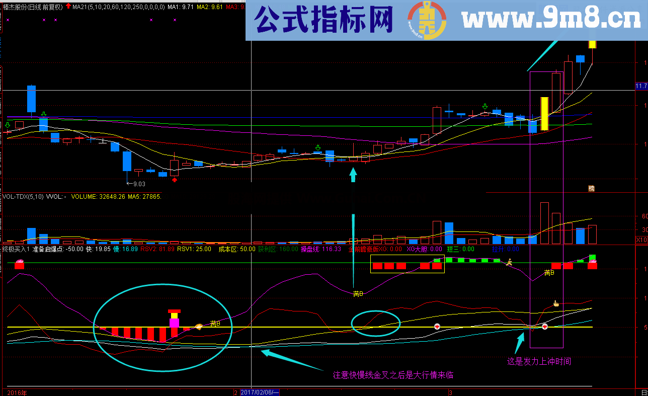 终极买入指标升级