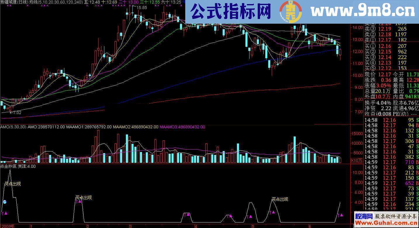 通达信短线抄底指标源码附图