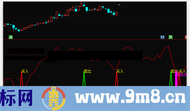 通达信资金趋势副图公式有未来函数