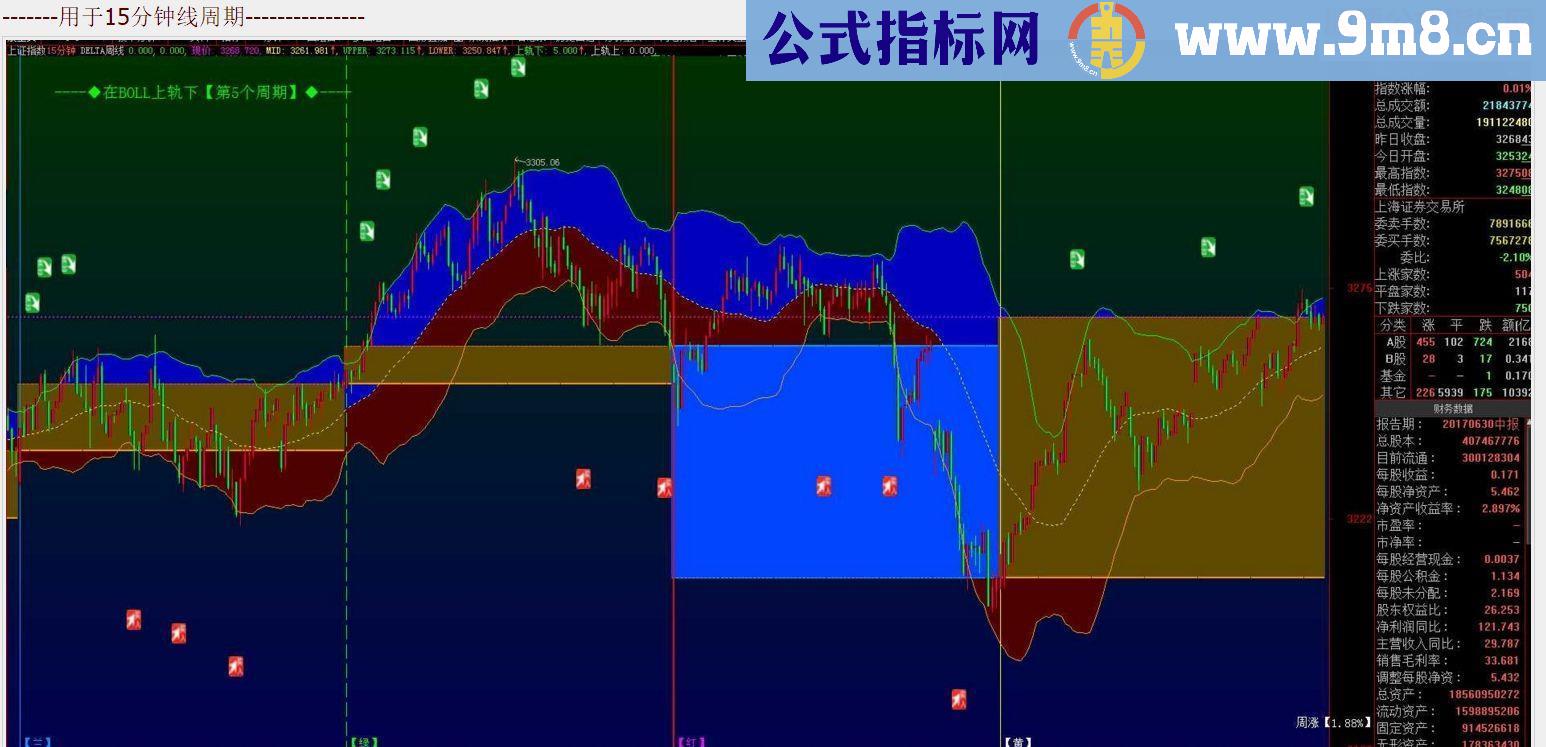 通达信画蛇添足主图源码附图