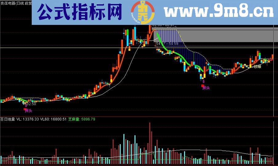 锁喉枪主图指标 无未来 精准锁喉枪使用说明