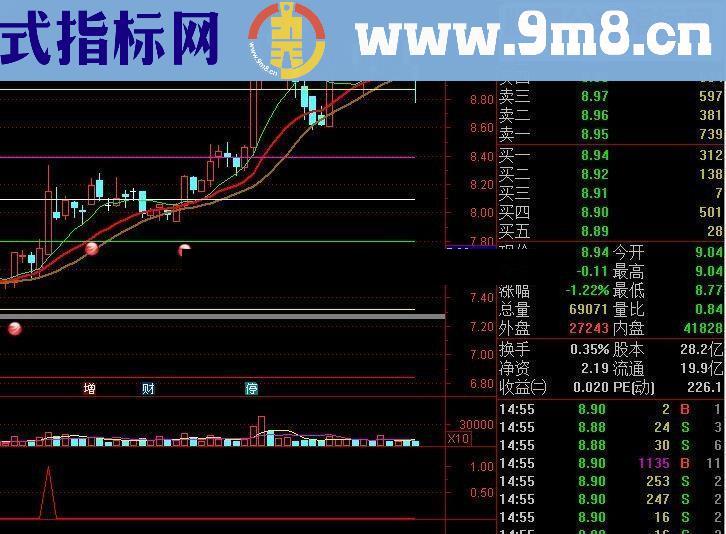 通达信亮剑出手，必有盈利指标公式