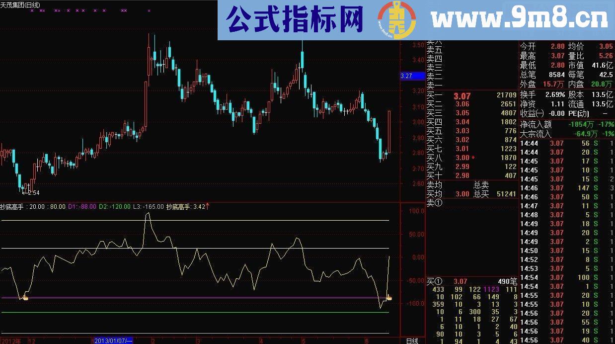 通达信抄底高手副图选股指标公式