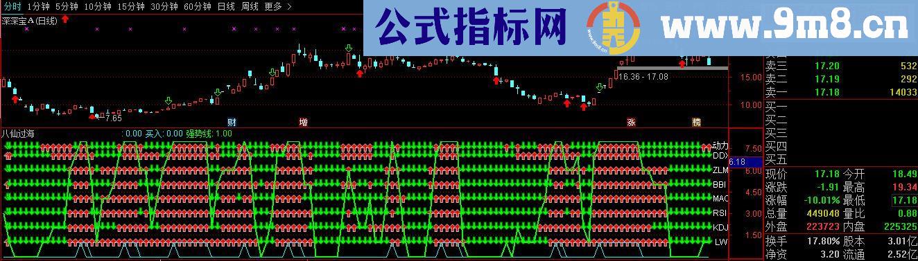 通达信七指标共振指标买入即赚指标附图贴图